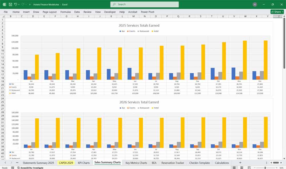 Hotel Financial Model Charts