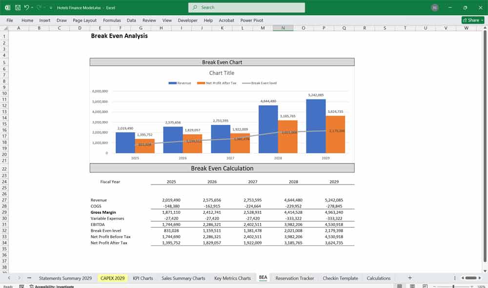 Hotel Financial Model BEA Chart