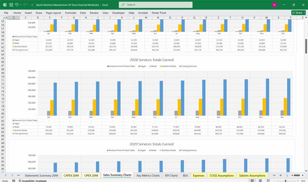 Sports Nutrition Financial Model