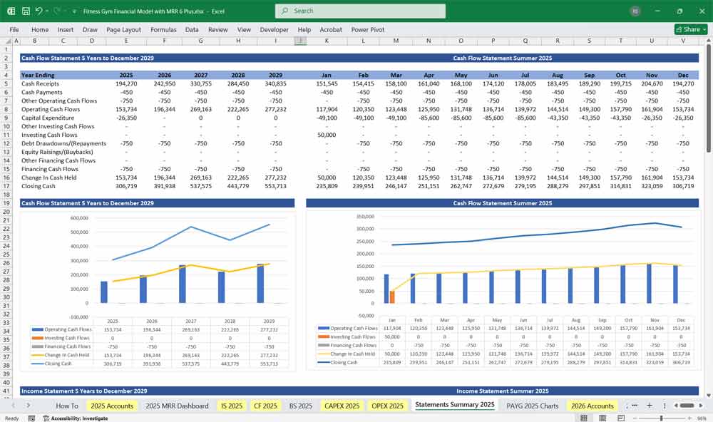 Fitness Gym Financial Model Summary Chart