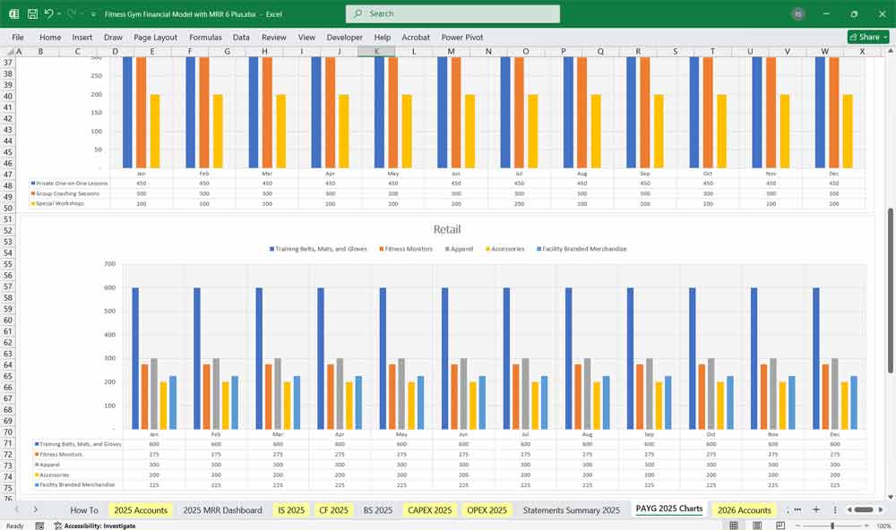 Fitness Gym Finance Chart