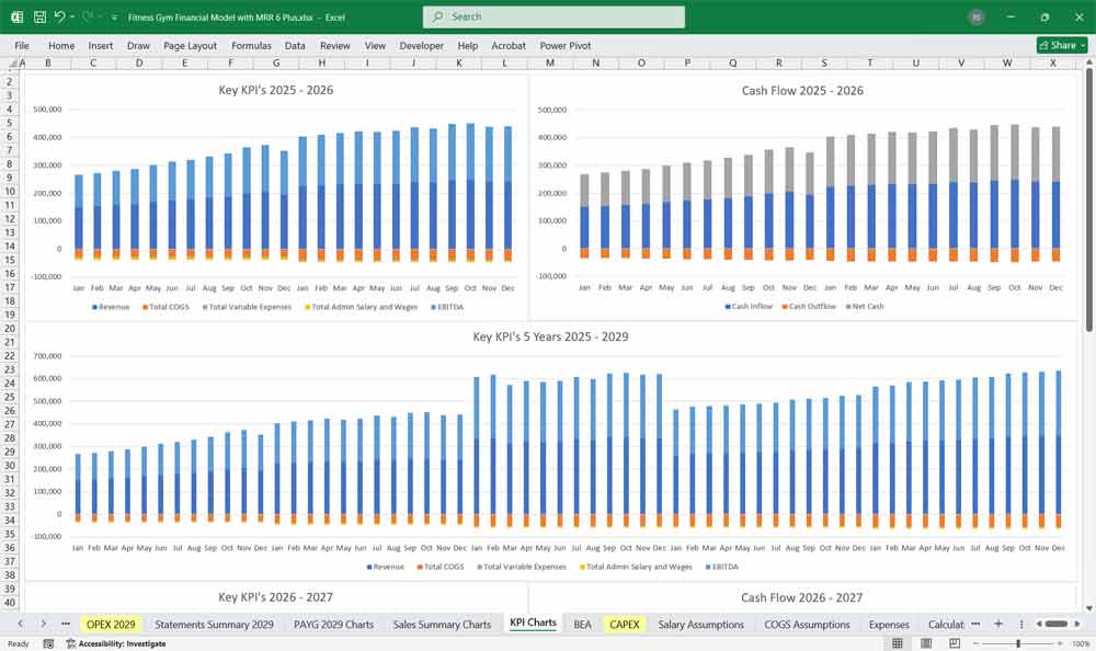 Fitness Gym KPI Chart