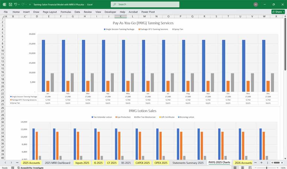 Tanning Salon Financial Chart