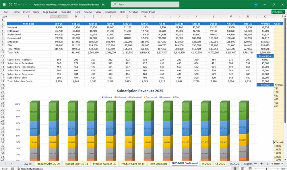 Agricultural Farming Forestry Machinery Financial Model