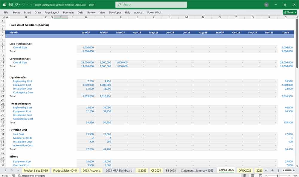 Chemical Manufacturer Finance Model