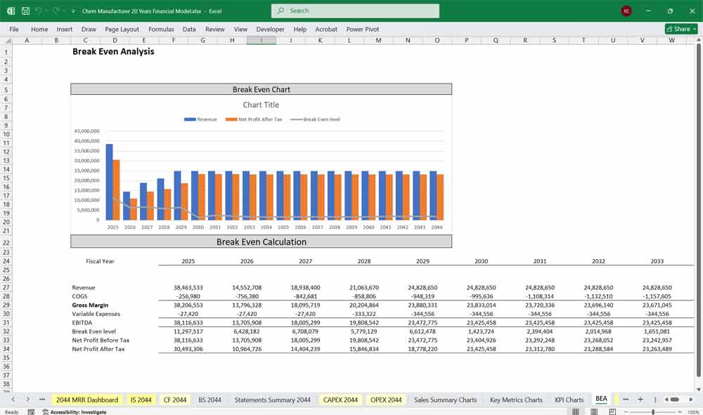 Chemicals Manufacturer Financial Template xls