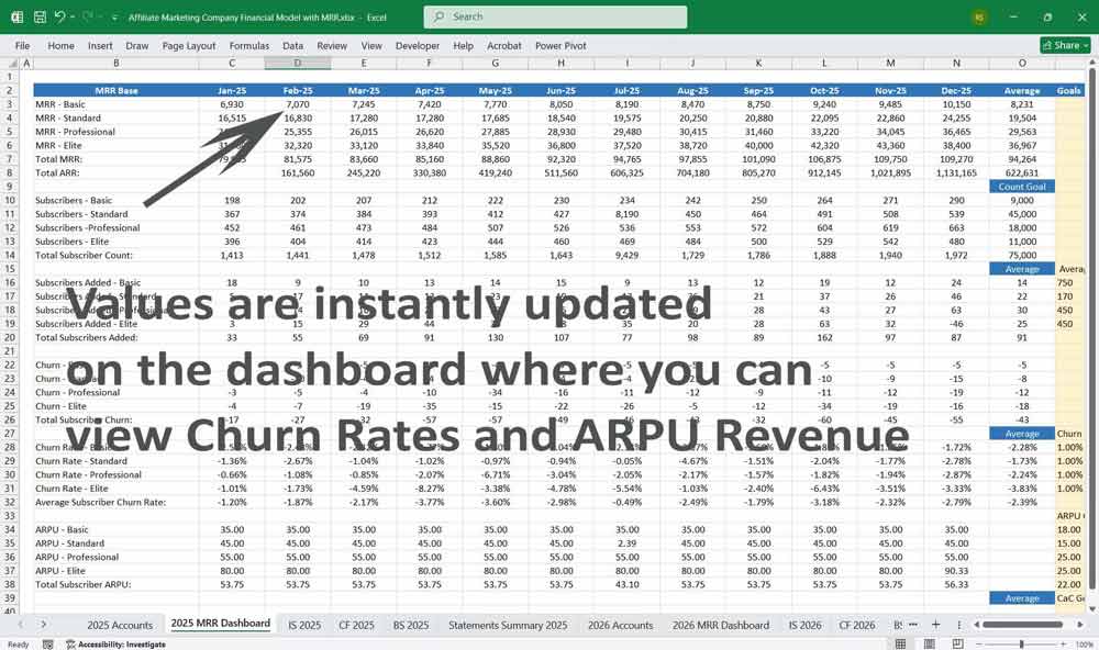 Affiliate Marketing Financial Template
