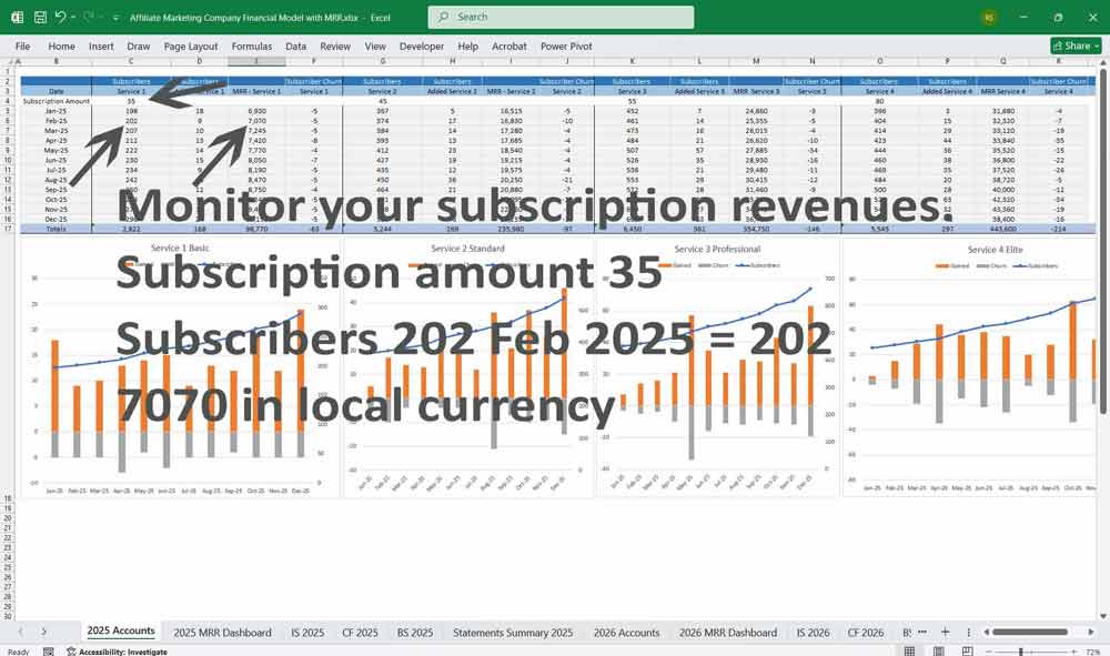 Affiliate Marketing Finance Model