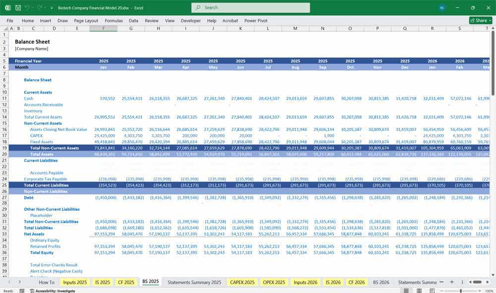 Biotech Company Financial Model