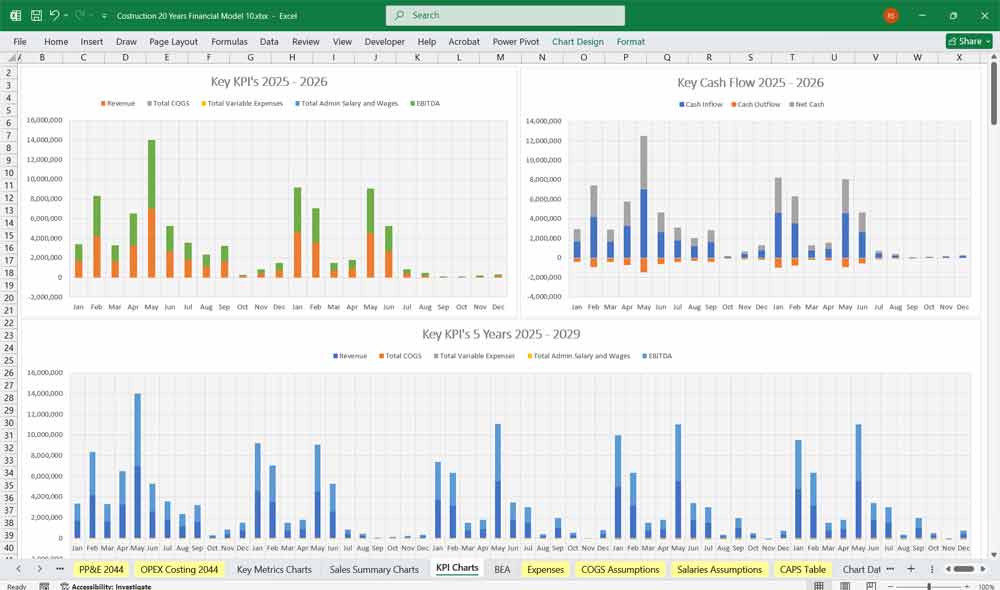 Construction Company Financial Spreadsheet