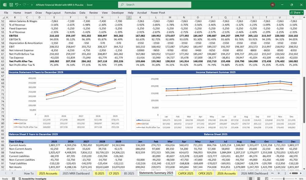 Affiliate Marketing Financial Model Revenue Chart
