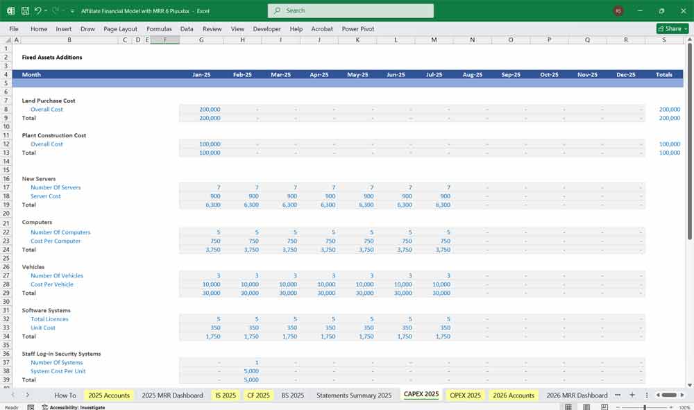 Affiliate Marketing Financial Model