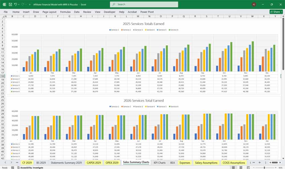 Affiliate Marketing KPI Chart