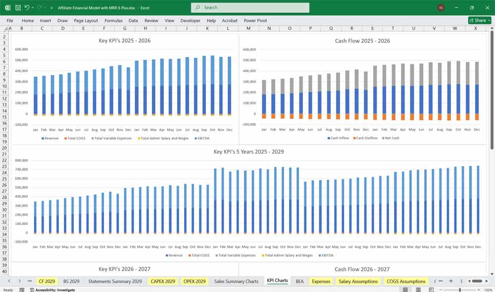 Affiliate Marketing Financial Template