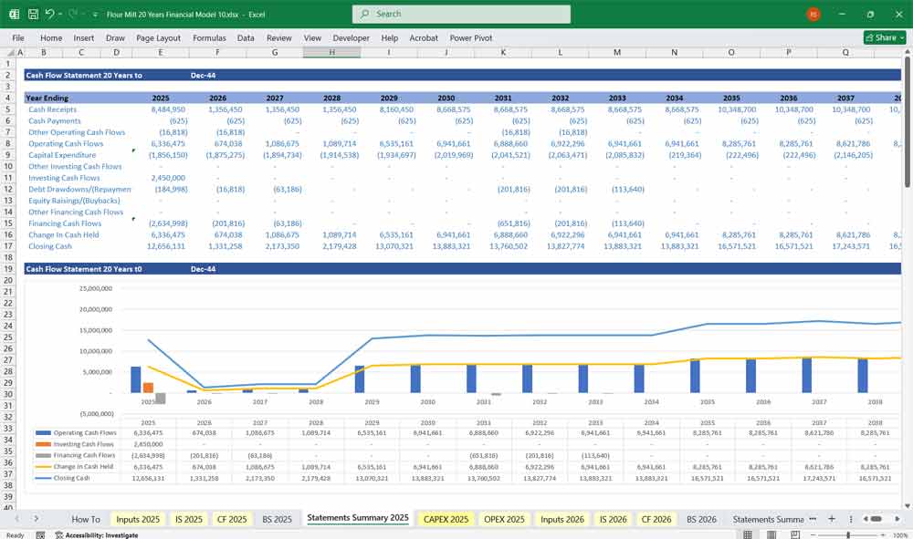 Flour Mill Financial Model Revenue Charts