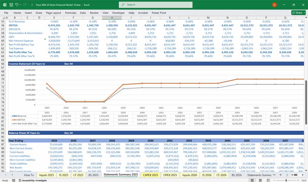 Flour Mill Financial Model
