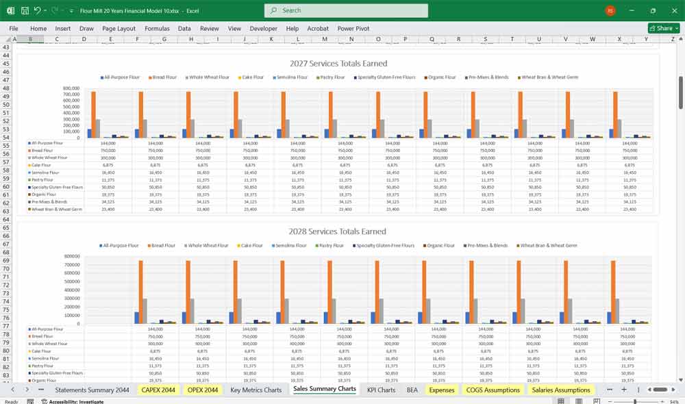 Flour Mill Financial Model