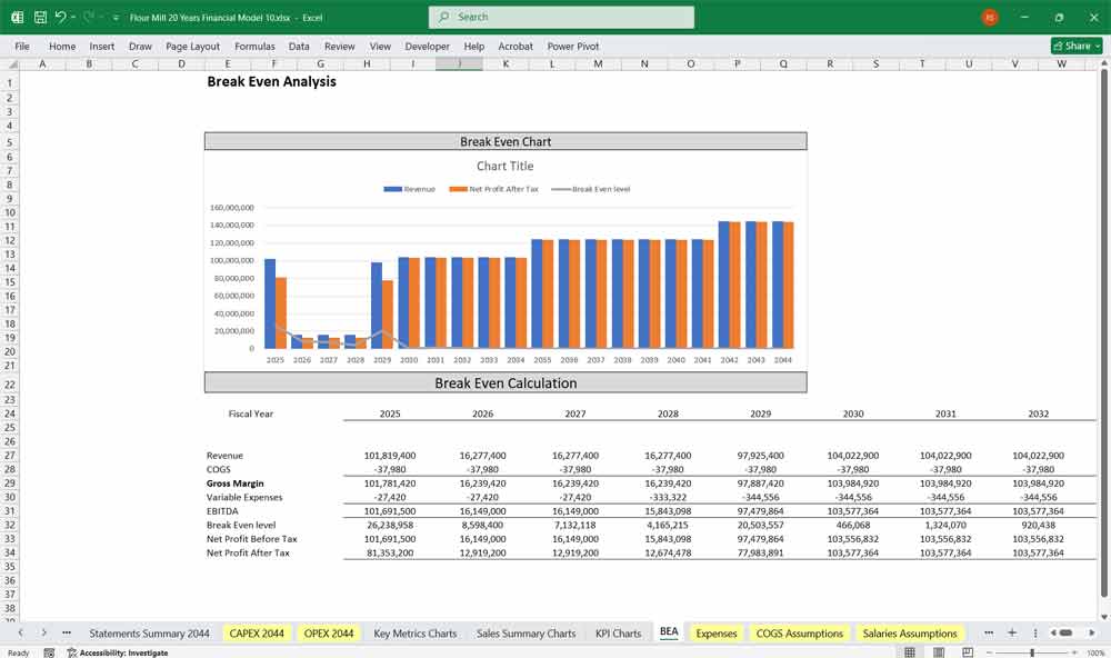 Flour Mill Financial BEA Chart