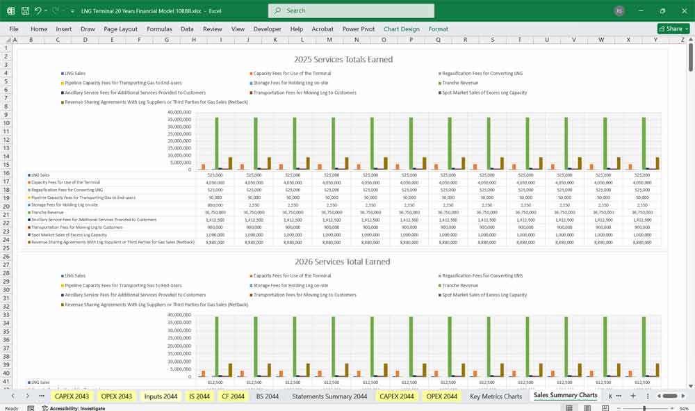 LNG Terminal Revenue Chart