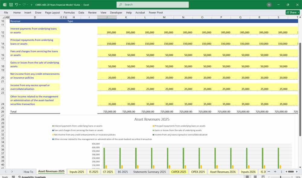 CMBS Financial Model