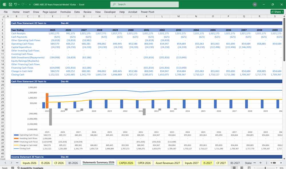 CMBS Financial Chart