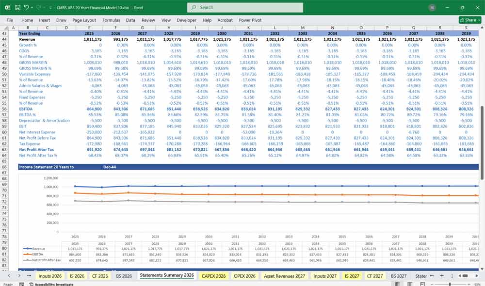 CMBS Finance Chart