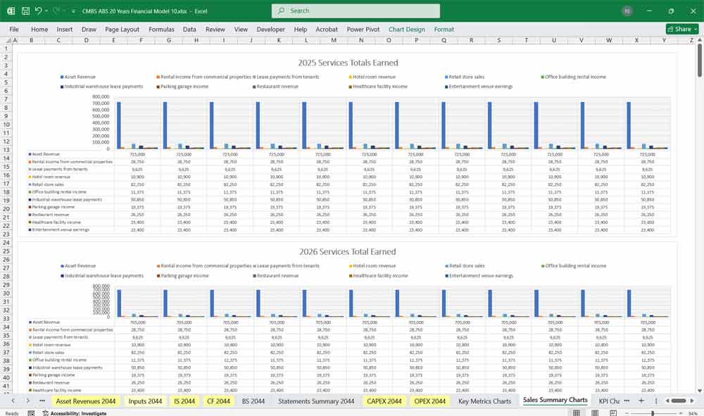 Commercial Mortgage & Asset-Backed Securities Chart