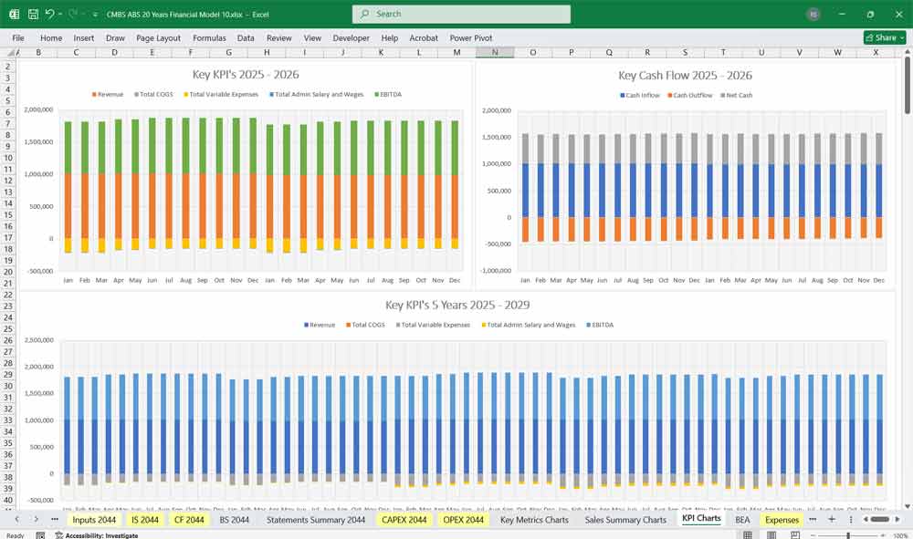 CMBS Financial Model