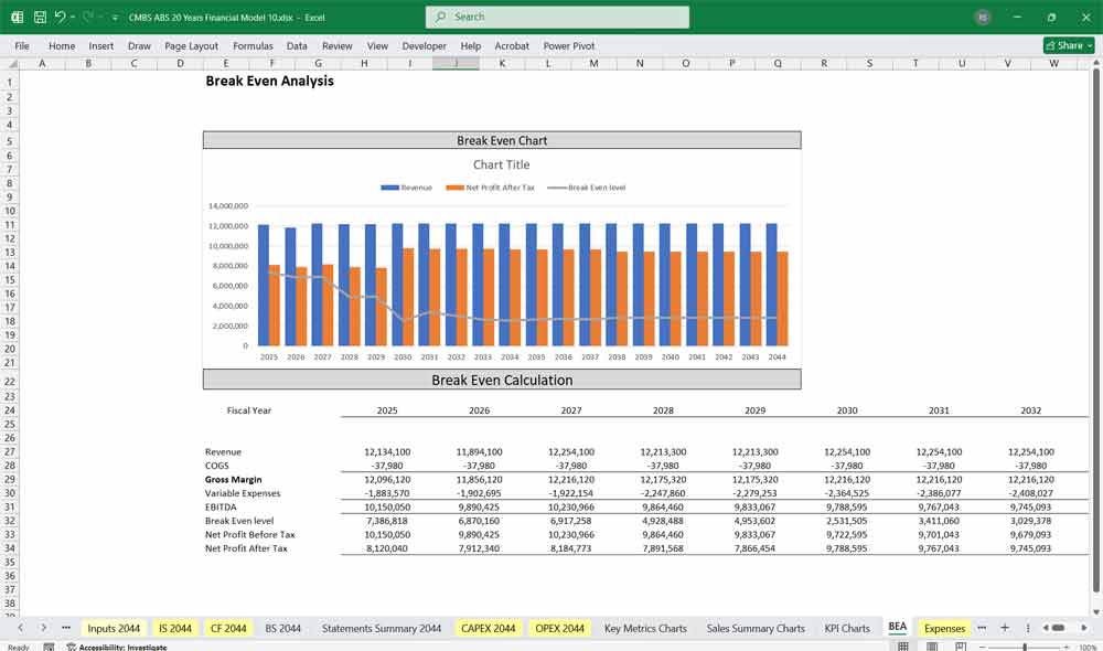 CMBS Financial Model