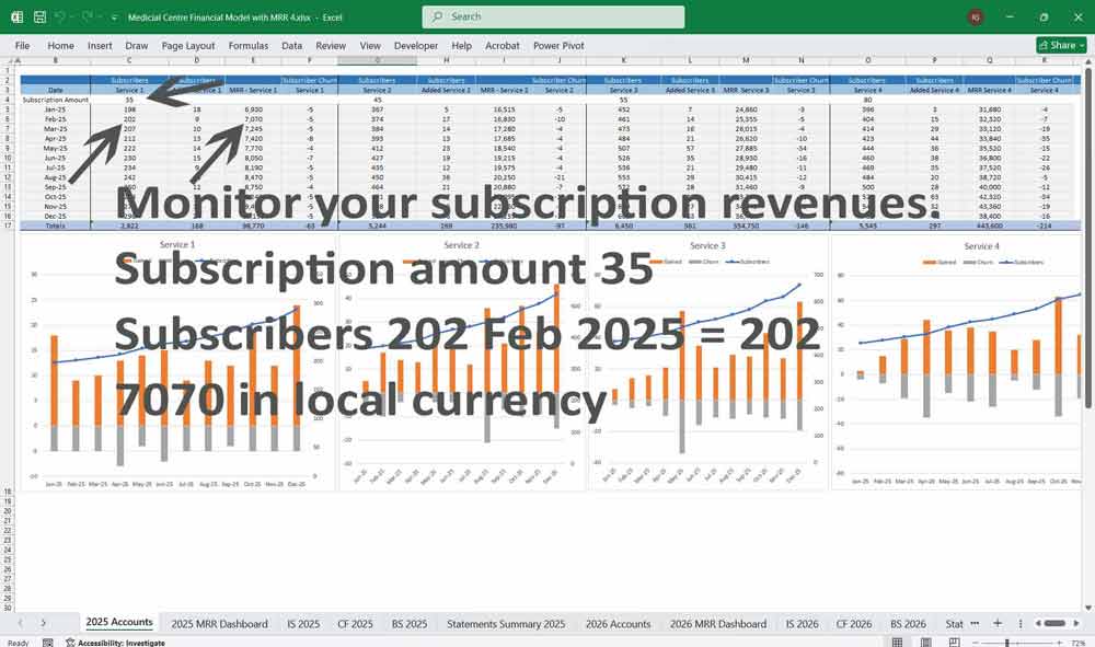 Medical Center Finance Model
