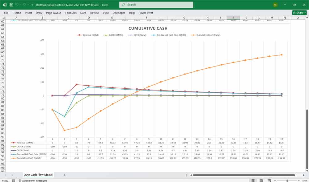 Oil & Gas Cost Models