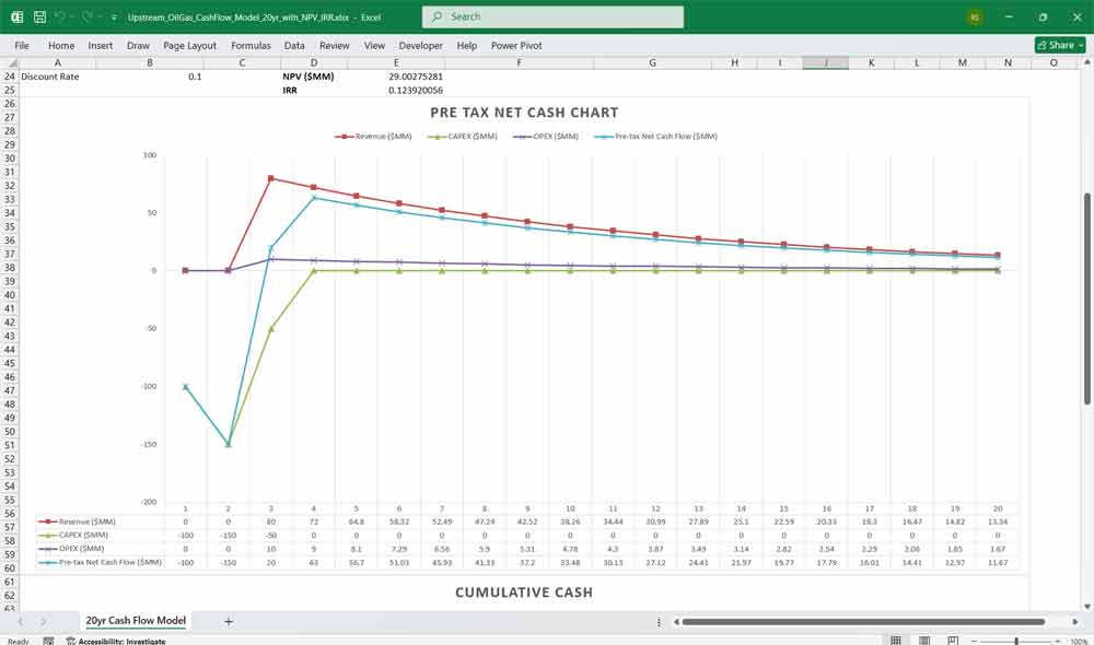 Oil and Gas Cost Models