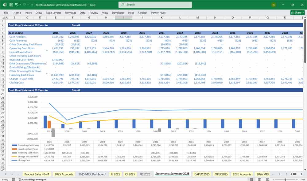 Tool Manufacturing Company Financial Model