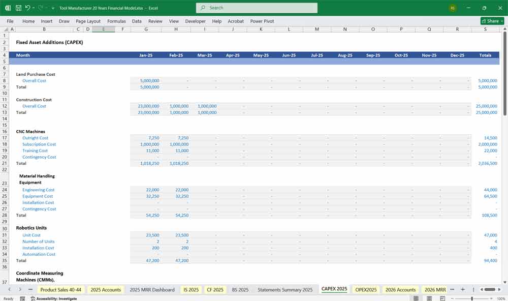 Tool Manufacturer Financial Model