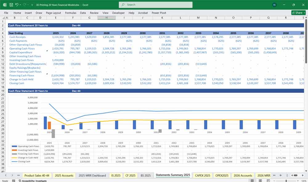 3D Printing Manufacturer
