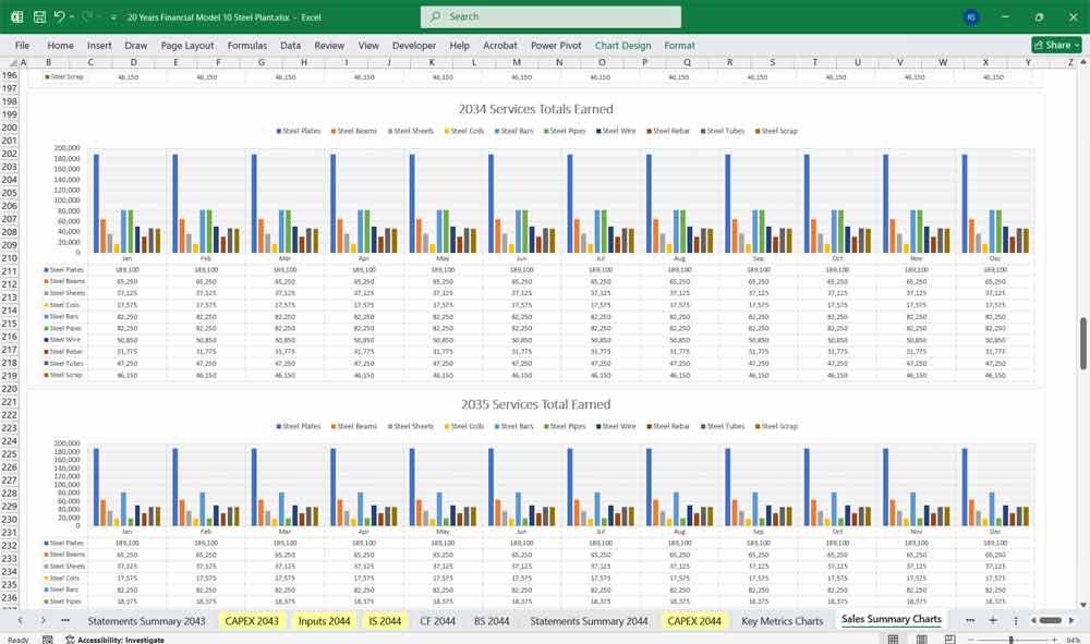 20 Year Data Centre Financial Model