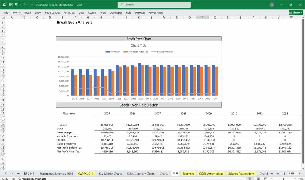20 Year Data Centre Financial Model