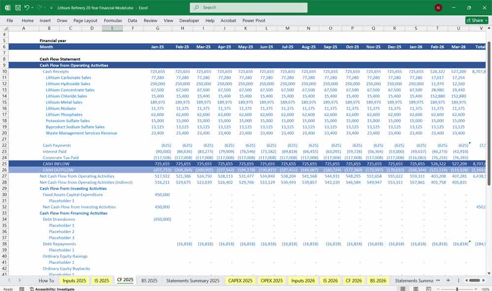 Lithium Refinery Cash Flow Statement
