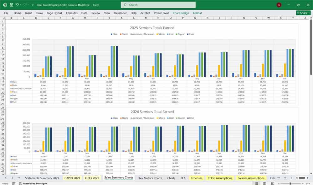 Solar Panel scrap or waste collection station