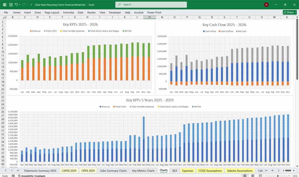 Solar Panel Recycling Centre Chart