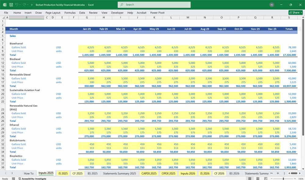 Biofuel Production Plant Financial Model