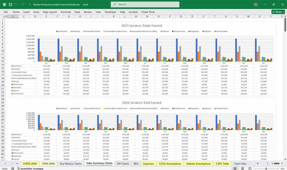 Biofuel Production Plant Revenue Chart