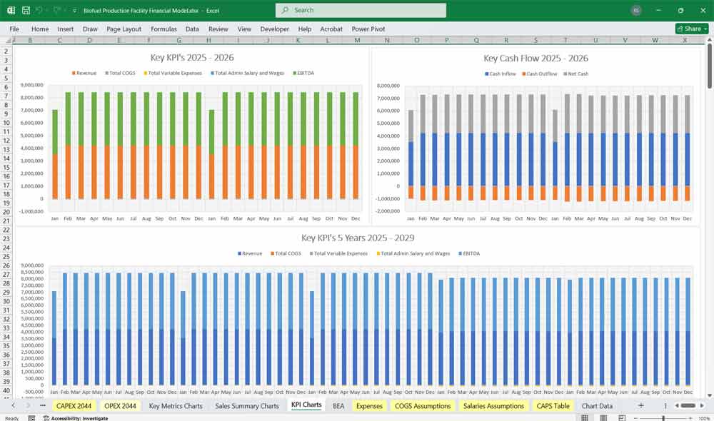 Biofuel Production Plant Financial Model
