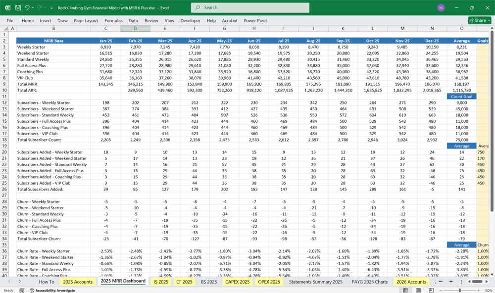 Climbing Gym Financial Model