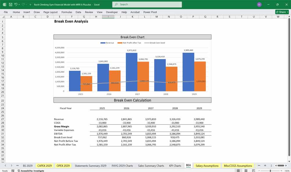Indoor Rock Climbing Gym Financial Model
