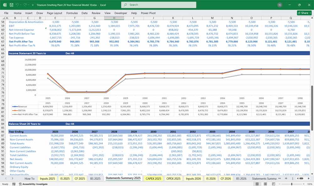 Titanium Smelter Financial xls Model