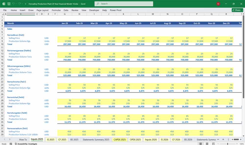 Ferroalloy Production Plant Financial Model