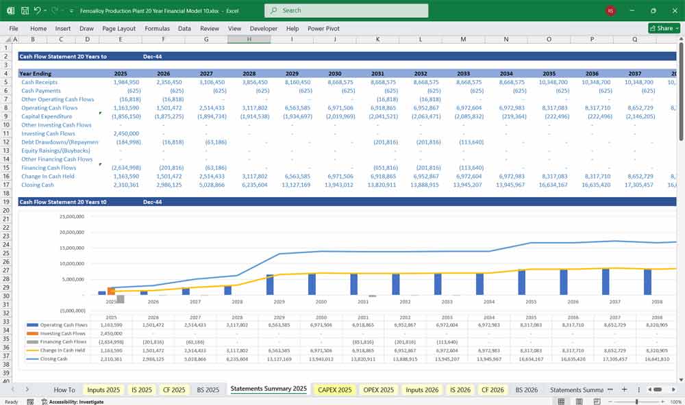 Ferroalloy Production Plant Revenue Chart