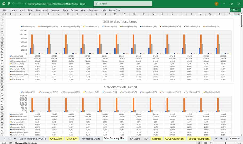 Ferroalloy Production Plant Finance Model