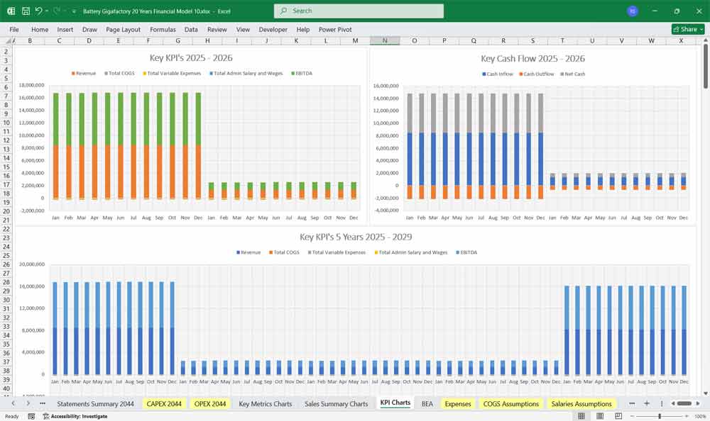 Battery Gigafactory Financial Model